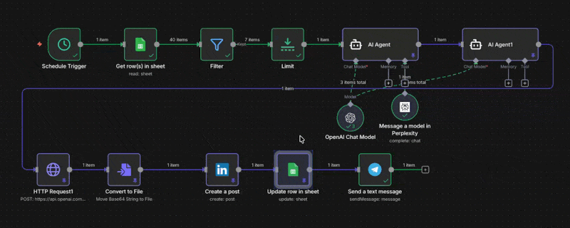 Workflow Demonstration